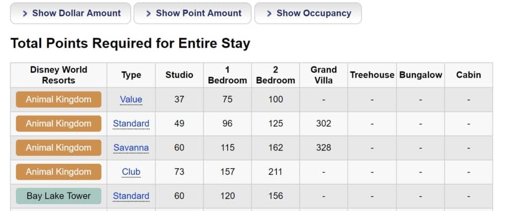 Stay At Disney & Save 50% With David's DVC Points