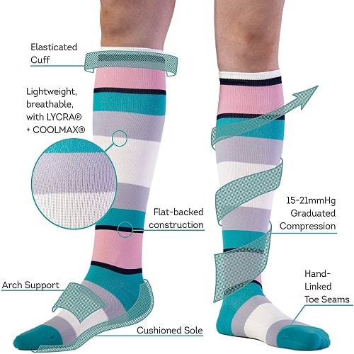 Trtl Compression Socks