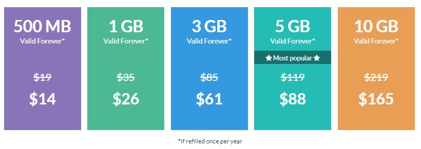 Keepgo Data Plans