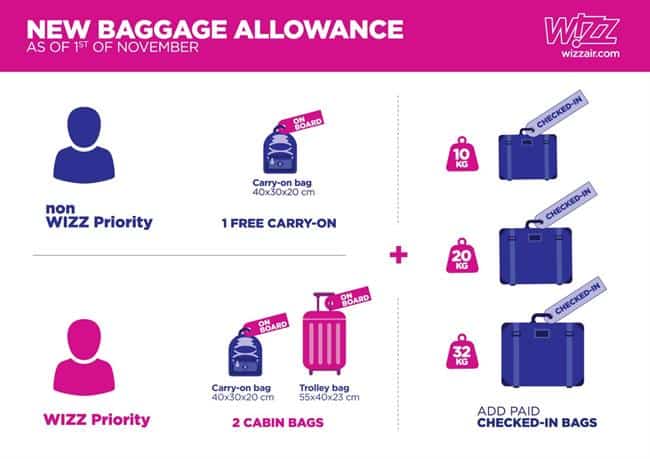Wizz Air's Baggage Policy