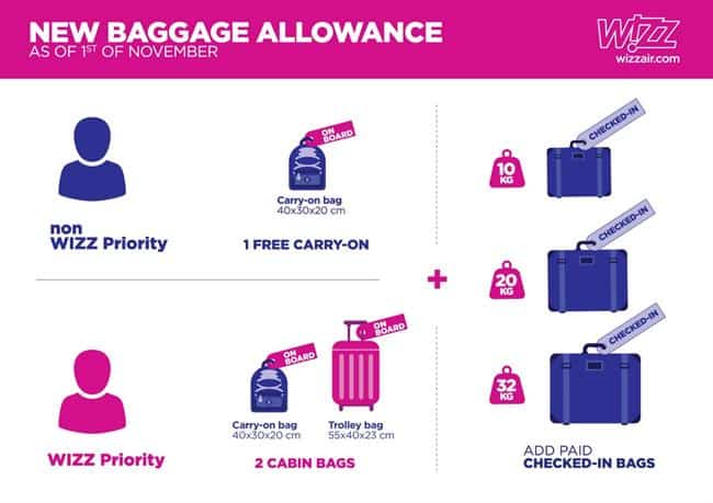 Wizz air additional store baggage fee