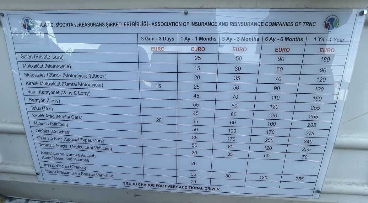 North Cyprus border crossing insurance rates 2023